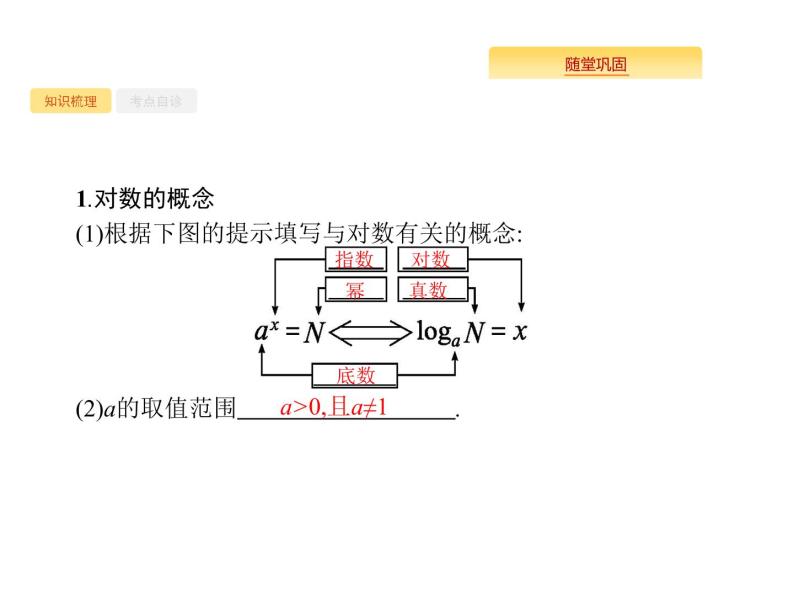 2020版高考数学北师大版（理）一轮复习课件：2.6 对数与对数函数02