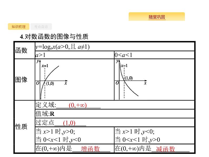 2020版高考数学北师大版（理）一轮复习课件：2.6 对数与对数函数04