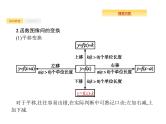 2020版高考数学北师大版（理）一轮复习课件：2.7 函数的图像