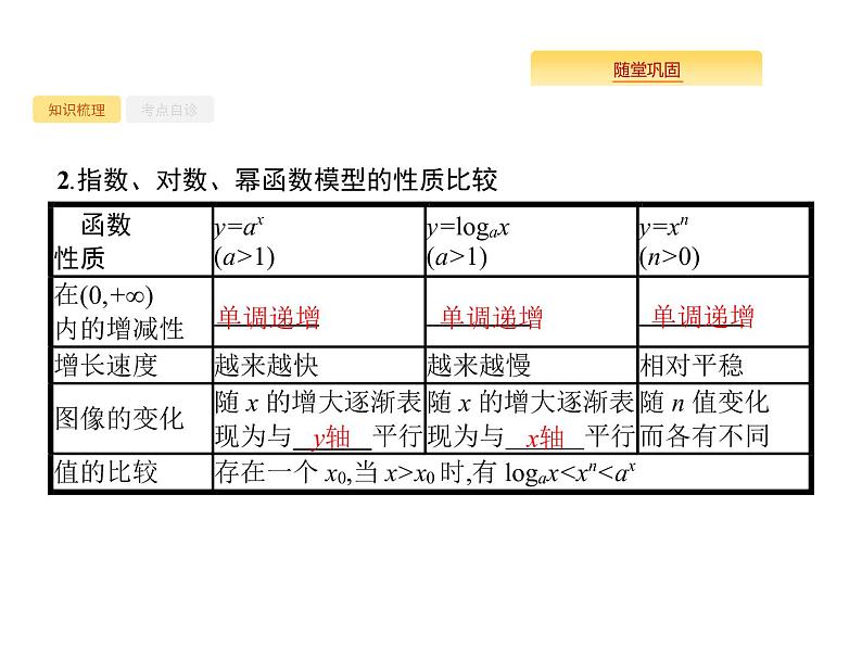 2020版高考数学北师大版（理）一轮复习课件：2.9 函数模型及其应用03