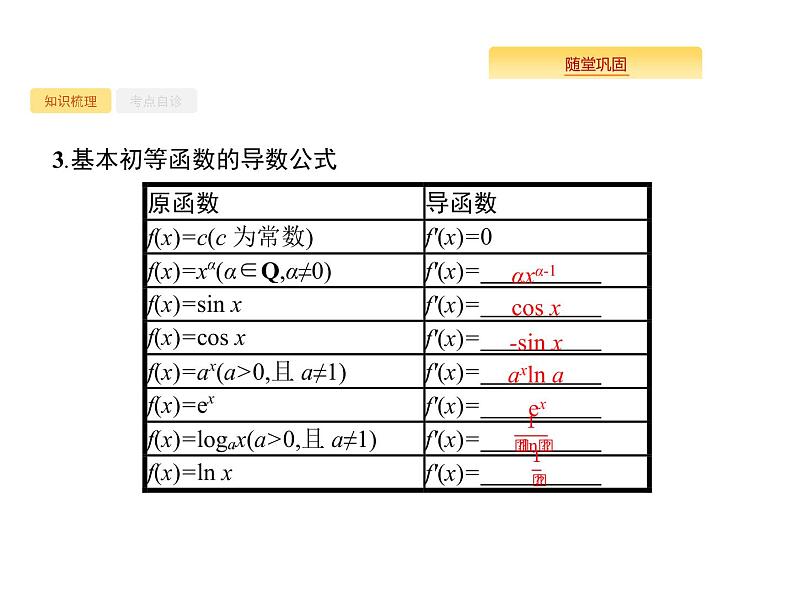2020版高考数学北师大版（理）一轮复习课件：3.1 导数的概念及运算04