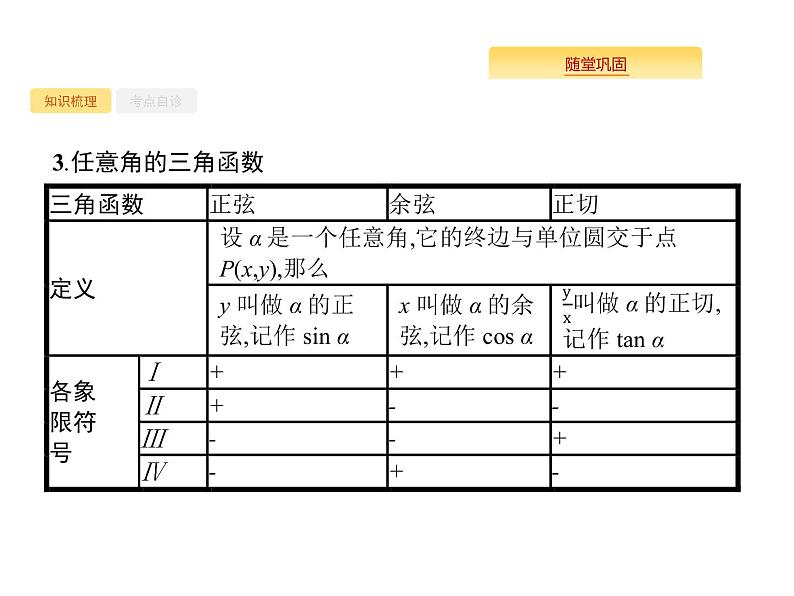 2020版高考数学北师大版（理）一轮复习课件：4.1 任意角、弧度制及任意角的三角函数04