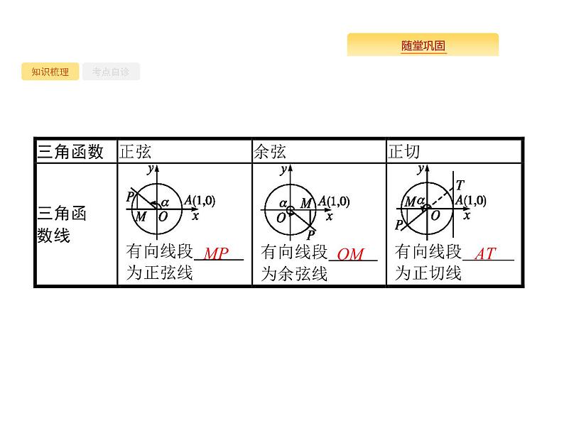 2020版高考数学北师大版（理）一轮复习课件：4.1 任意角、弧度制及任意角的三角函数05