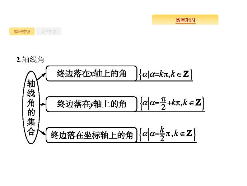 2020版高考数学北师大版（理）一轮复习课件：4.1 任意角、弧度制及任意角的三角函数07