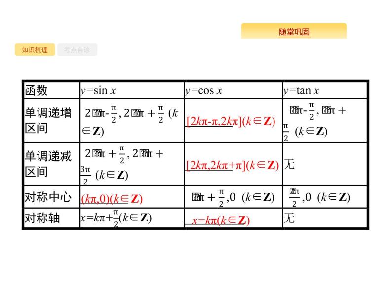 2020版高考数学北师大版（理）一轮复习课件：4.3 三角函数的图像与性质04