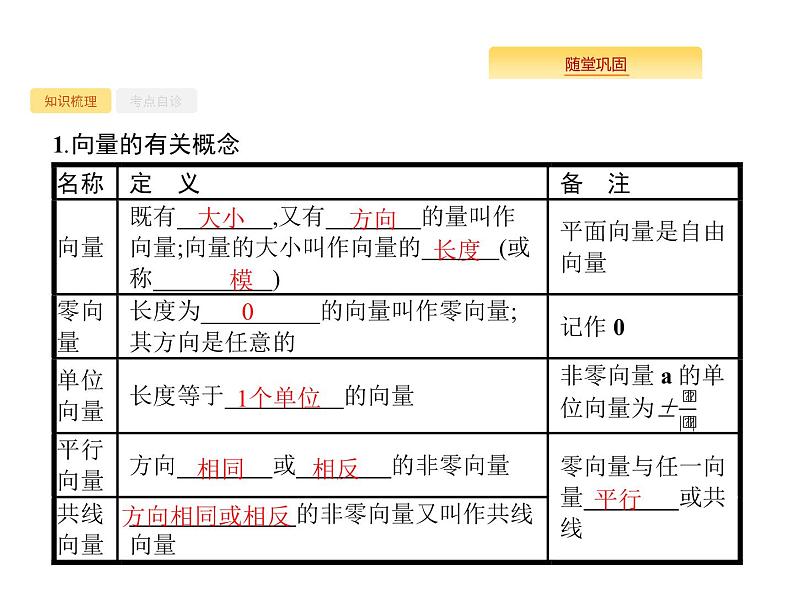2020版高考数学北师大版（理）一轮复习课件：5.1 平面向量的概念及线性运算02