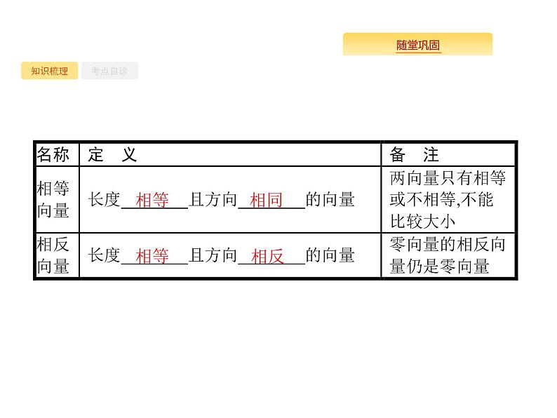 2020版高考数学北师大版（理）一轮复习课件：5.1 平面向量的概念及线性运算03