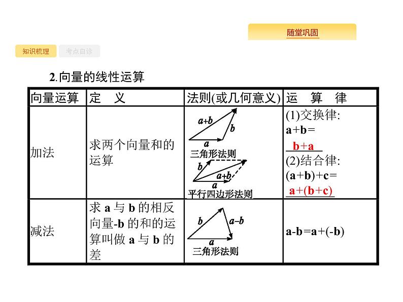 2020版高考数学北师大版（理）一轮复习课件：5.1 平面向量的概念及线性运算04