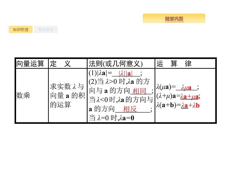 2020版高考数学北师大版（理）一轮复习课件：5.1 平面向量的概念及线性运算05