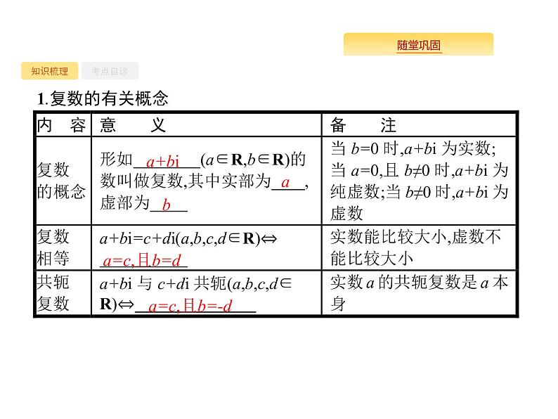 2020版高考数学北师大版（理）一轮复习课件：5.4 数系的扩充与复数的引入02