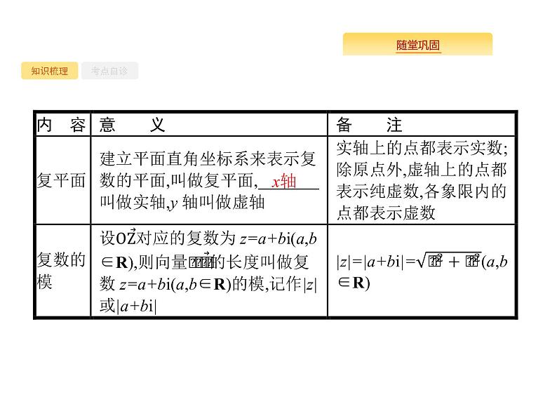 2020版高考数学北师大版（理）一轮复习课件：5.4 数系的扩充与复数的引入03