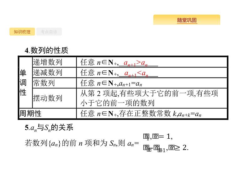 2020版高考数学北师大版（理）一轮复习课件：6.1 数列的概念与表示第4页