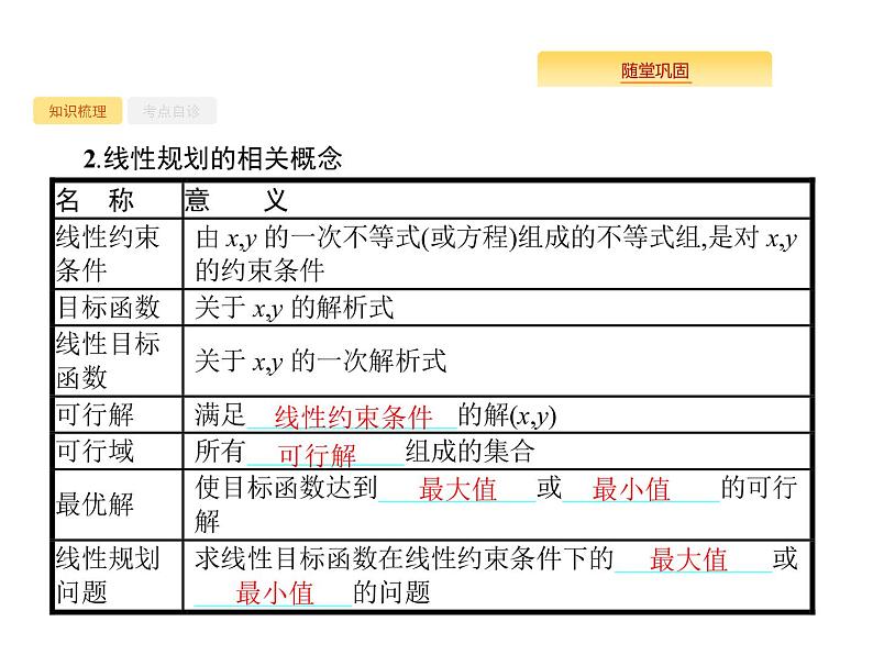 2020版高考数学北师大版（理）一轮复习课件：7.1 二元一次不等式（组）与简单的线性规划问题03