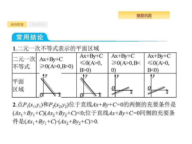 2020版高考数学北师大版（理）一轮复习课件：7.1 二元一次不等式（组）与简单的线性规划问题04