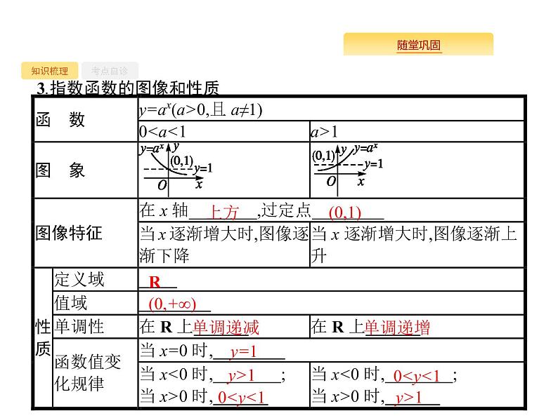 2020版高考数学北师大版（理）一轮复习课件：2.5 指数与指数函数05