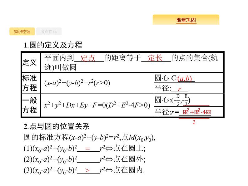 2020版高考数学北师大版（理）一轮复习课件：9.3 圆的方程02