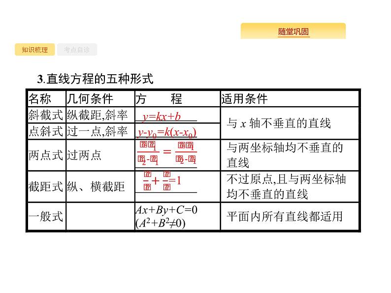 2020版高考数学北师大版（理）一轮复习课件：9.1 直线的倾斜角、斜率与直线的方程03