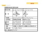 2020版高考数学北师大版（理）一轮复习课件：9.5 椭圆