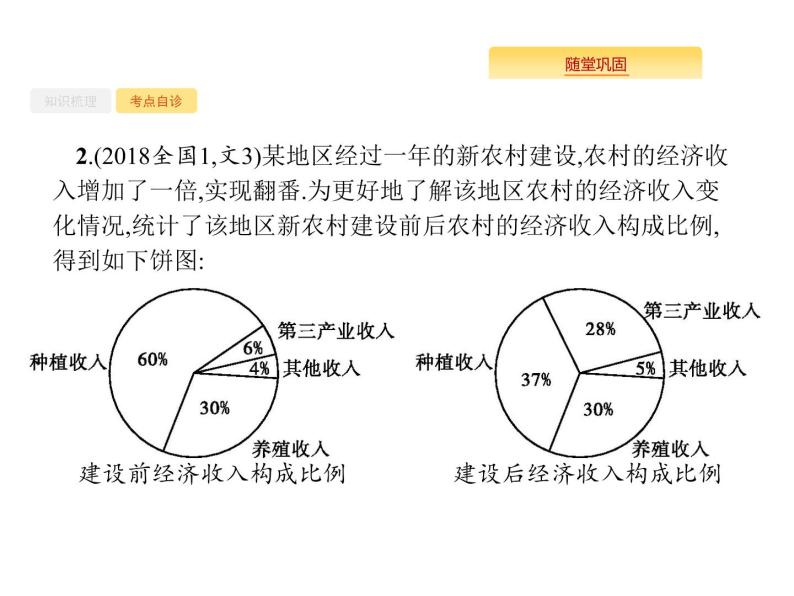 2020版高考数学北师大版（理）一轮复习课件：10.3 统计图表、数据的数字特征、用样本估计总体07