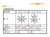 2020版高考数学北师大版（理）一轮复习课件：9.6 双曲线