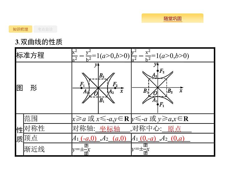 2020版高考数学北师大版（理）一轮复习课件：9.6 双曲线04