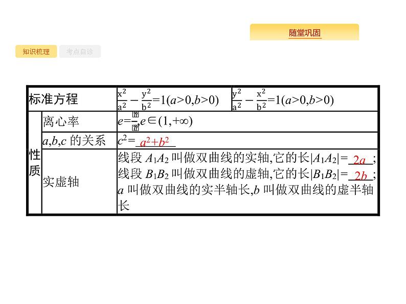2020版高考数学北师大版（理）一轮复习课件：9.6 双曲线05