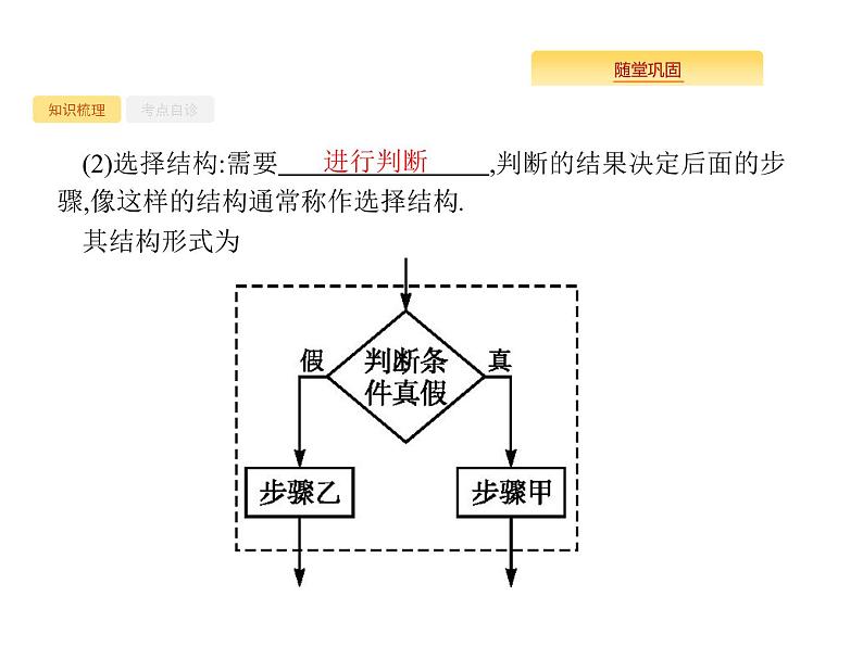 2020版高考数学北师大版（理）一轮复习课件：10.1 算法初步04