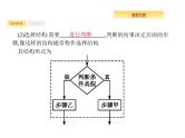 2020版高考数学北师大版（理）一轮复习课件：10.1 算法初步