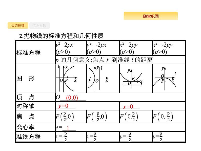 2020版高考数学北师大版（理）一轮复习课件：9.7 抛物线第3页