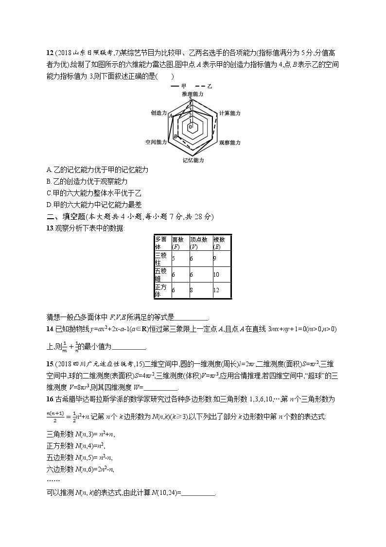 2020版高考数学北师大版（理）一轮复习单元质检卷七　不等式、推理与证明03