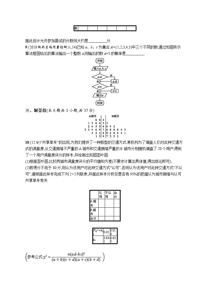 2020版高考数学北师大版（理）一轮复习单元质检卷十　算法初步、统计与统计案例03
