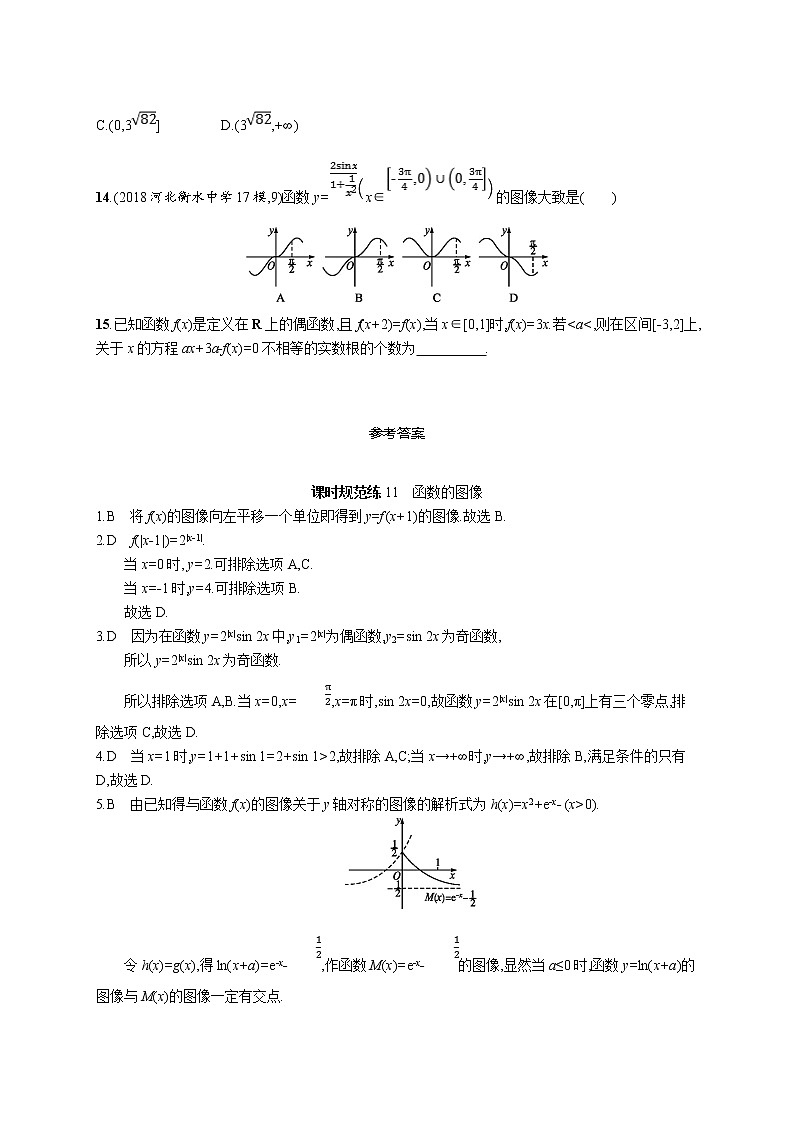 2020版高考数学北师大版（理）一轮复习课时规范练11　函数的图像03