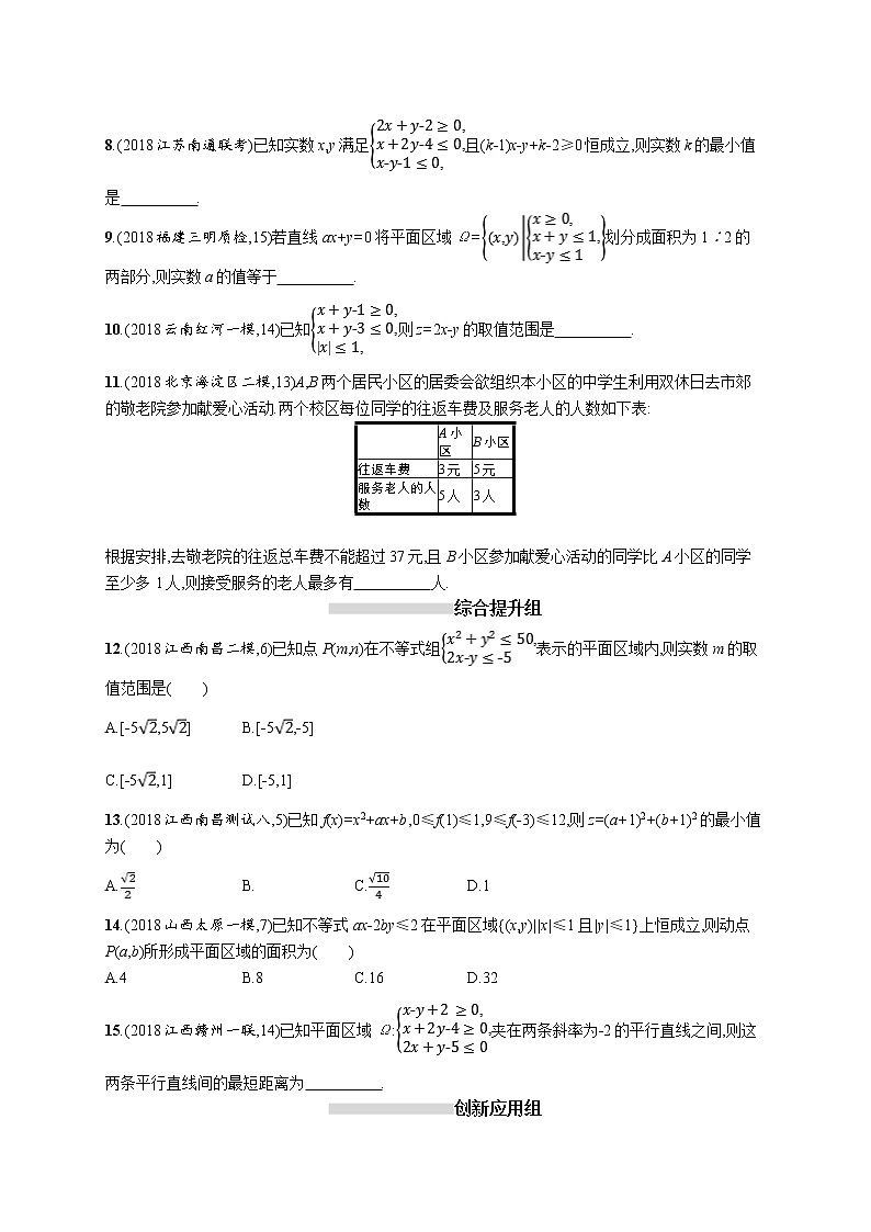 2020版高考数学北师大版（理）一轮复习课时规范练32　二元一次不等式（组）与简单的线性规划问题02