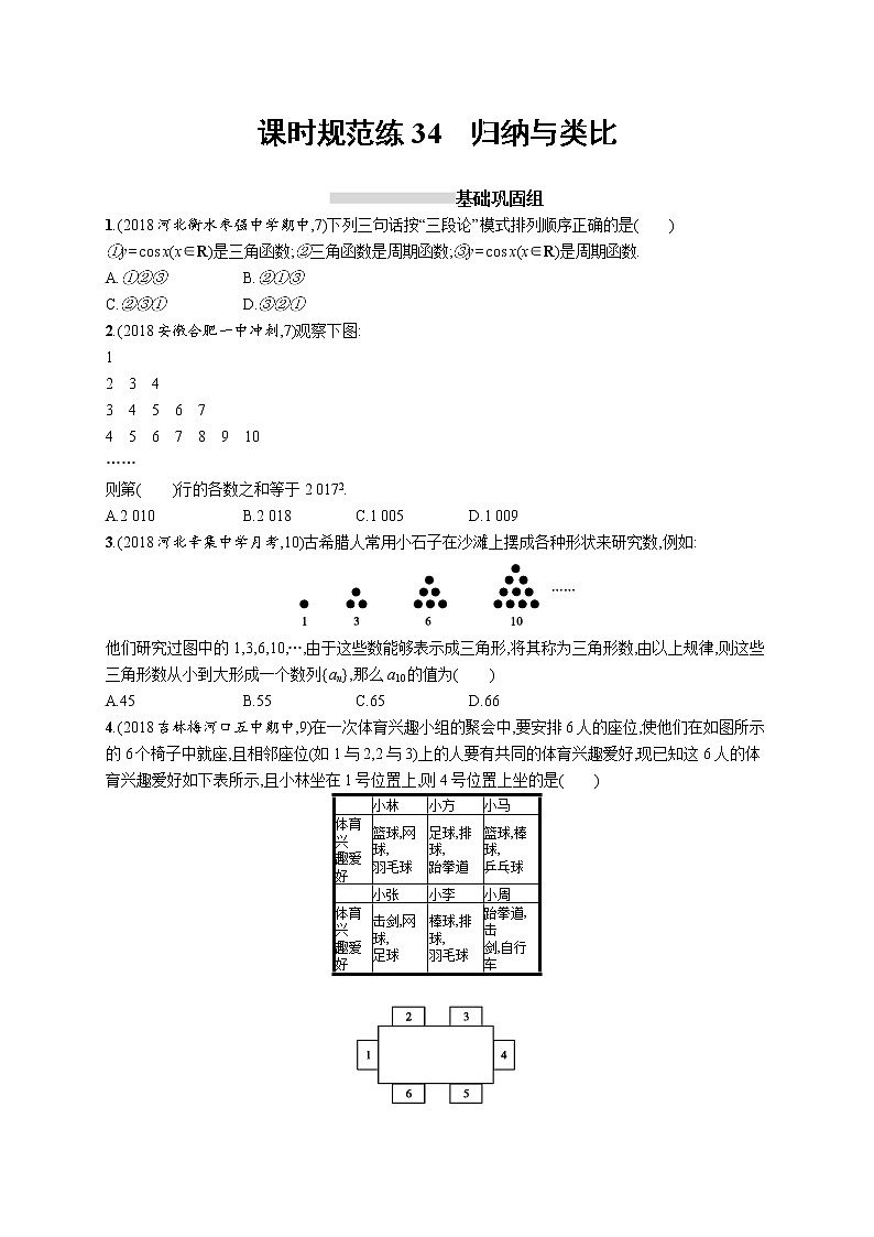 2020版高考数学北师大版（理）一轮复习课时规范练34　归纳与类比  (1)01