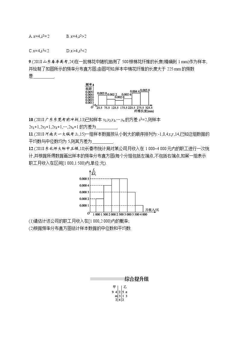 2020版高考数学北师大版（理）一轮复习课时规范练53　统计图表、数据的数字特征、用样本估计总体03