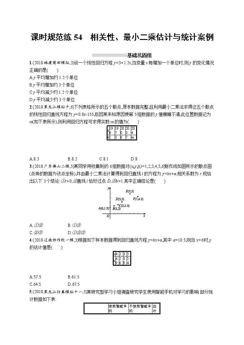 2020版高考数学北师大版（理）一轮复习课时规范练54　相关性、最小二乘估计与统计案例01