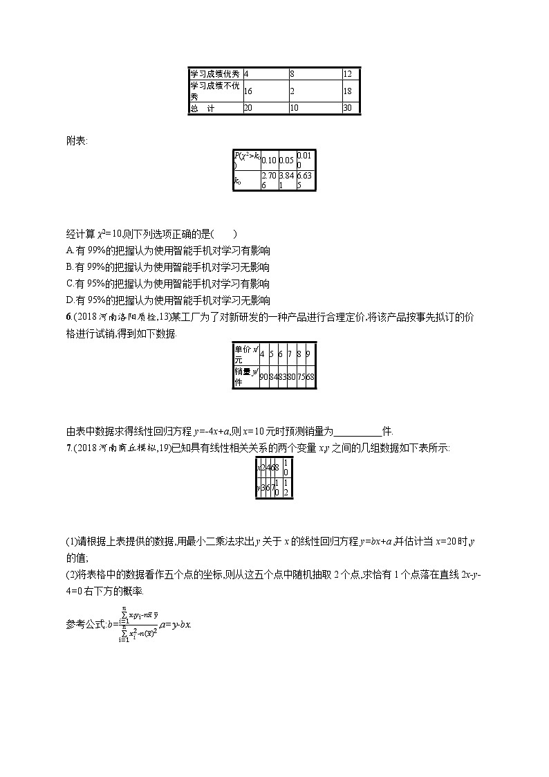 2020版高考数学北师大版（理）一轮复习课时规范练54　相关性、最小二乘估计与统计案例02