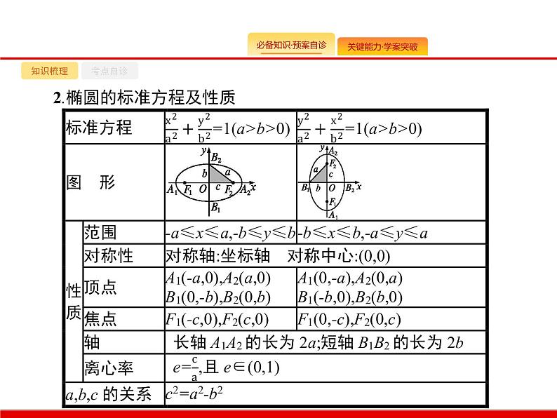 2020北师大版高考数学（文）一轮复习课件：第九章 解析几何 9.5第3页