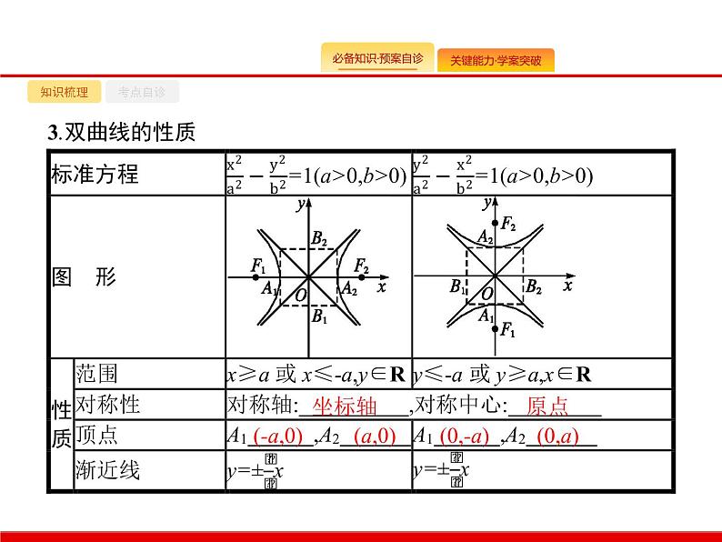 2020北师大版高考数学（文）一轮复习课件：第九章 解析几何 9.6第4页