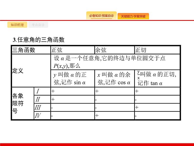 2020北师大版高考数学（文）一轮复习课件：第四章 三角函数、解三角形 4.104