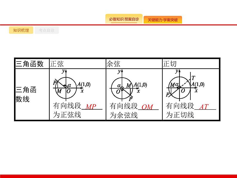 2020北师大版高考数学（文）一轮复习课件：第四章 三角函数、解三角形 4.105