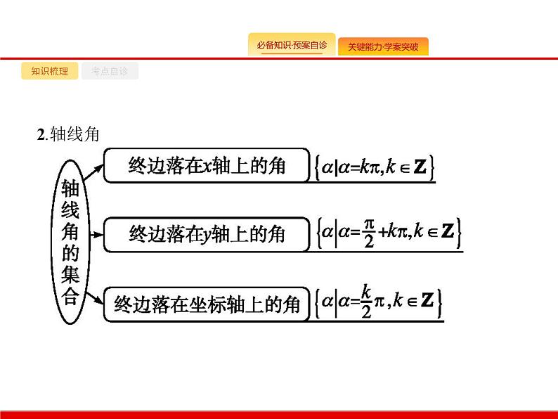 2020北师大版高考数学（文）一轮复习课件：第四章 三角函数、解三角形 4.107