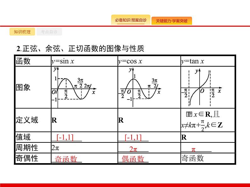 2020北师大版高考数学（文）一轮复习课件：第四章 三角函数、解三角形 4.303