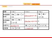 2020北师大版高考数学（文）一轮复习课件：第四章 三角函数、解三角形 4.3