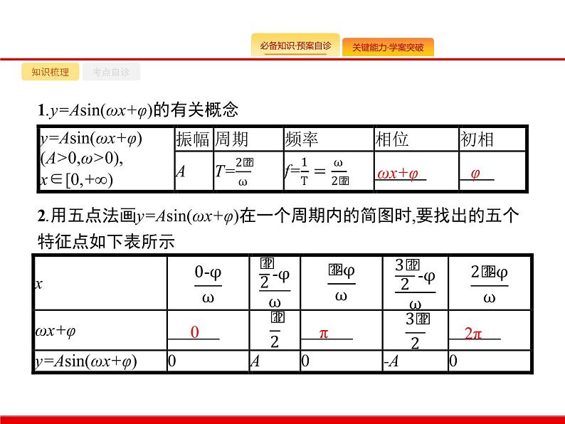 2020北师大版高考数学（文）一轮复习课件：第四章 三角函数、解三角形 4.402