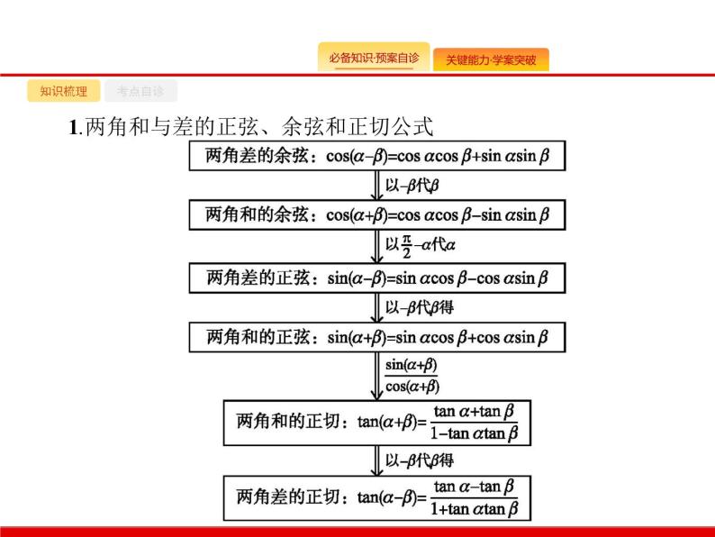 2020北师大版高考数学（文）一轮复习课件：第四章 三角函数、解三角形 4.502