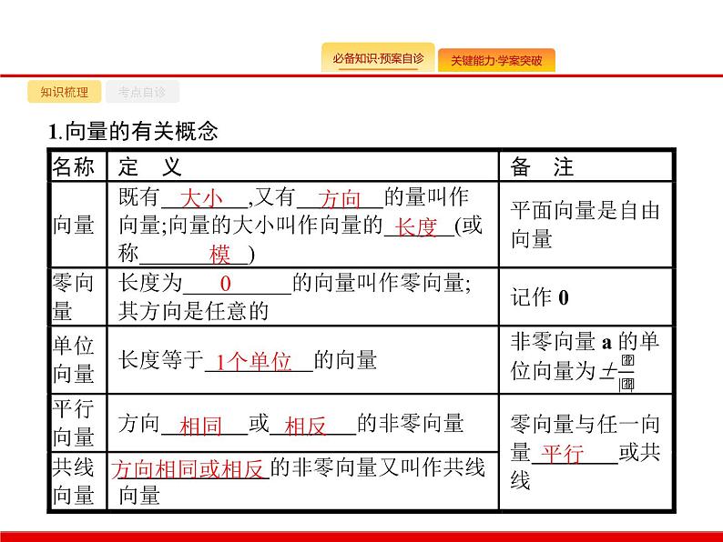 2020北师大版高考数学（文）一轮复习课件：第五章 平面向量、数系的扩充与复数的引入 5.102