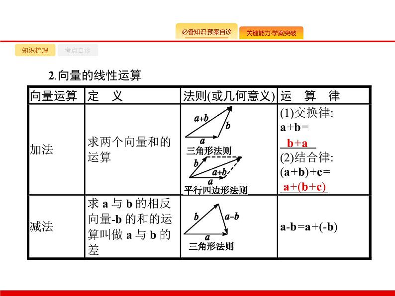 2020北师大版高考数学（文）一轮复习课件：第五章 平面向量、数系的扩充与复数的引入 5.104