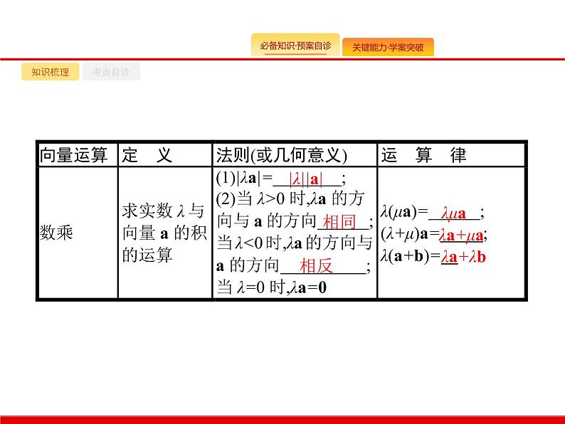 2020北师大版高考数学（文）一轮复习课件：第五章 平面向量、数系的扩充与复数的引入 5.105