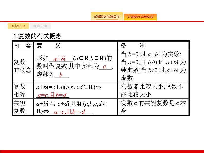 2020北师大版高考数学（文）一轮复习课件：第五章 平面向量、数系的扩充与复数的引入 5.402